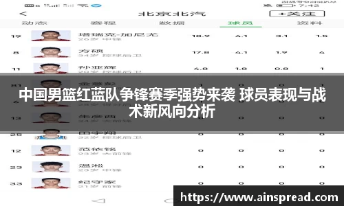 中国男篮红蓝队争锋赛季强势来袭 球员表现与战术新风向分析